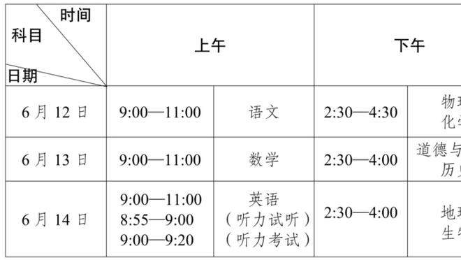 势均力敌，利物浦1-1阿森纳全场数据：均13次射门，射正3-2